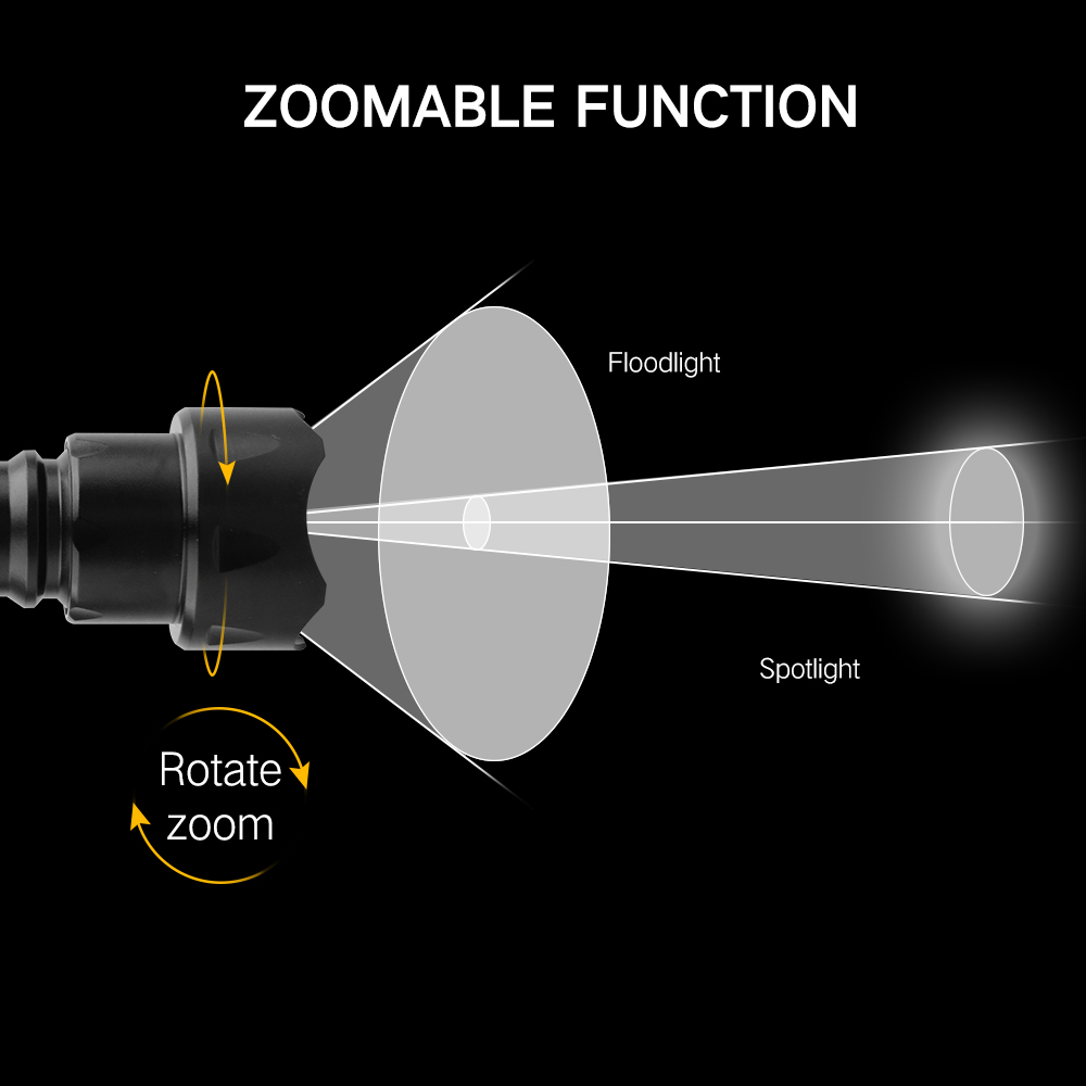 BORUiT T20 High Power LED Flas - Hunting Thermal Imaging Scope review and price